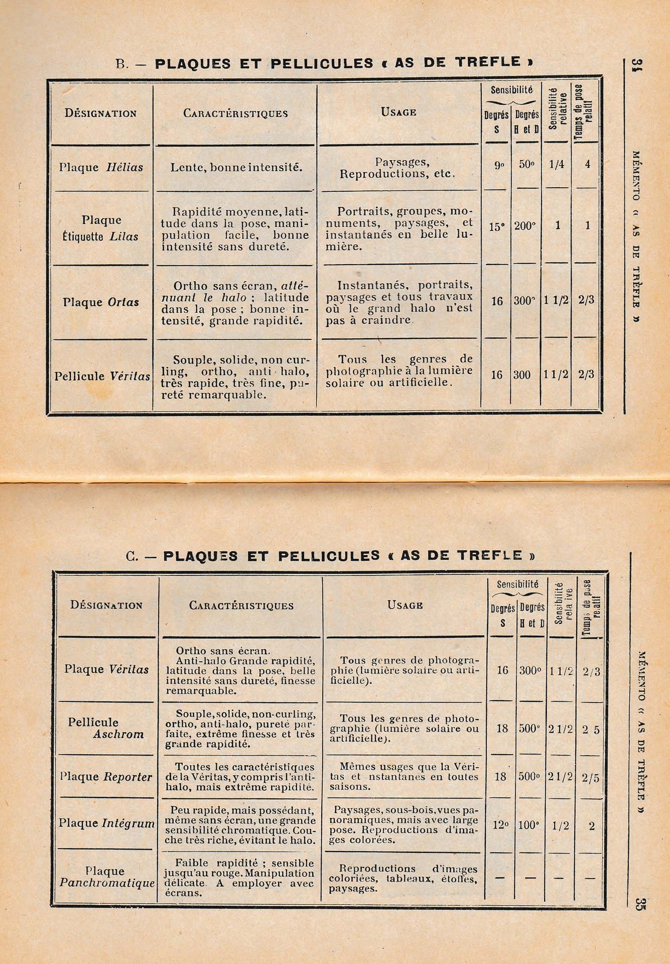 Page 34 et 35 du "Memento As de trèfle"Tableau récapitulatif